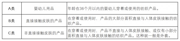 服装行业认证标准有哪些 服装行业认证标准大盘点