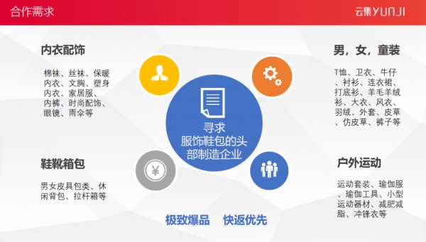 旱地及时雨 16场商贸对接会一再延长,场场爆满