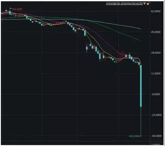 油价暴跌300% 跌跌不休 棉纺产业有望率先走出疫情“泥沼”
