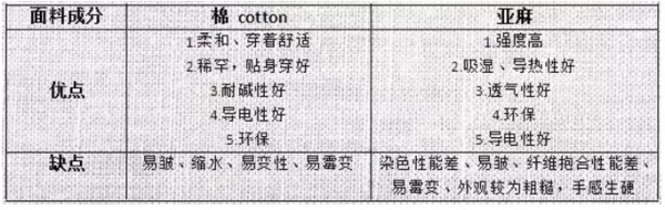棉麻:复古气质与流行时尚的完美融合