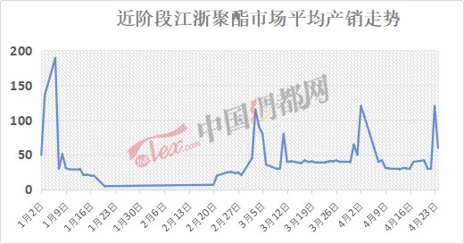 库存清空,原料上涨 防护面料再度引爆化纤市场!
