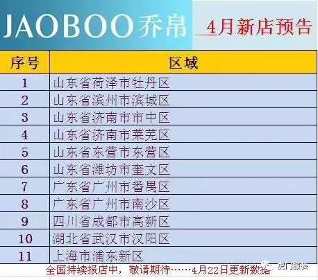 11店齐开!JAOBOO 2020秋季新品发布收获满满!