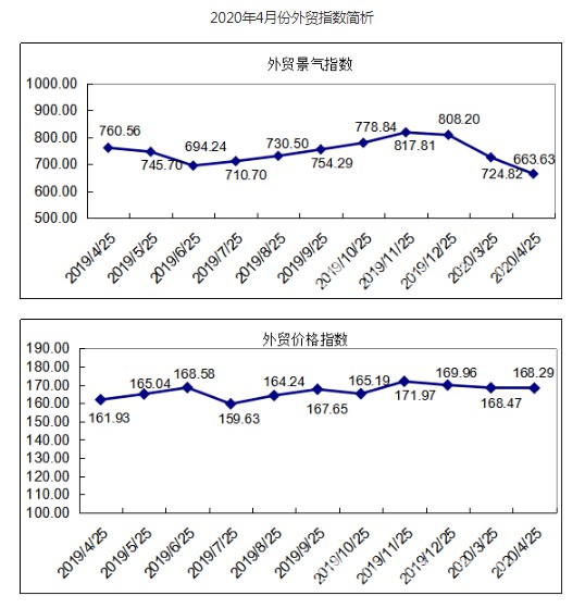 疫情影响 纺城外贸价格下跌