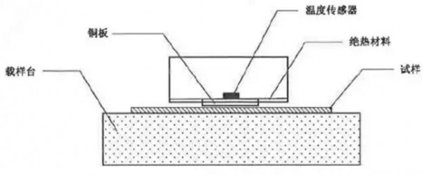 凉感面料只是概念服装?
