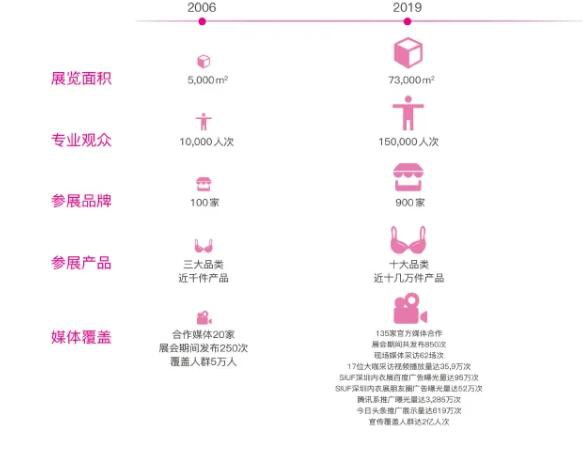 520表白季,爱了你15年的SIUF对你说……