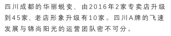 ANOTHER ONE 2020秋季新品发布会-成都站完美落幕