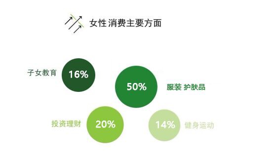 喜讯!喜讯!三位新伙伴加入样品牌女装,携手共赢女装市场!