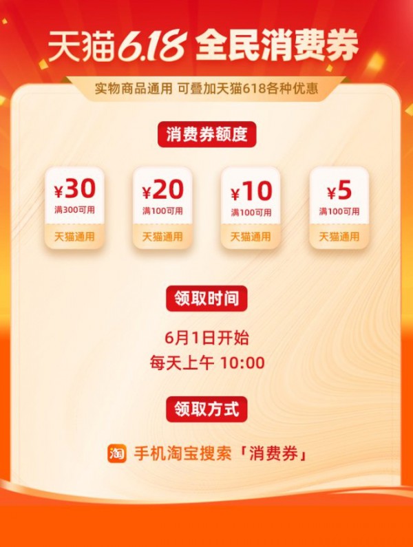 天猫:出资追加40亿天猫618现金消费券
