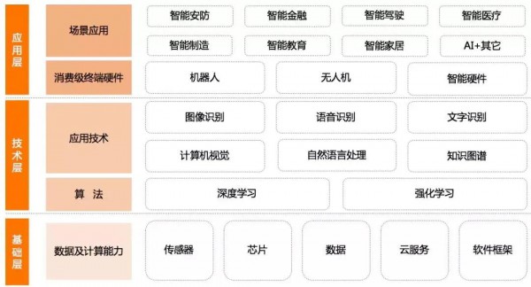 人工智能在服装智能制造中的应用（上）