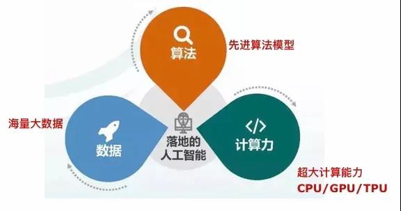 人工智能在服装智能制造中的应用（上）