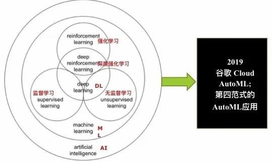 人工智能在服装智能制造中的应用（上）