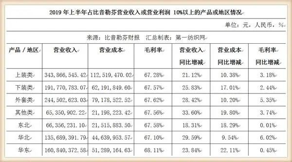 腾讯竟然请来最会赚钱的服装品牌比音勒芬,为这事儿签了份协议!