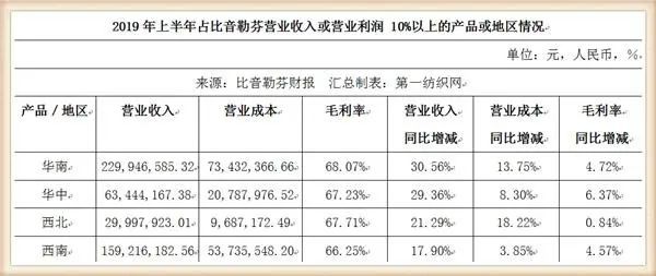 腾讯竟然请来最会赚钱的服装品牌比音勒芬,为这事儿签了份协议!