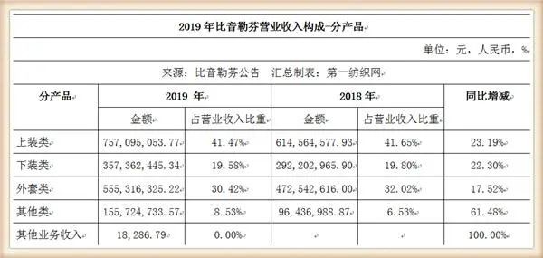腾讯竟然请来最会赚钱的服装品牌比音勒芬,为这事儿签了份协议!