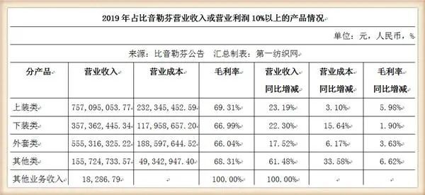 腾讯竟然请来最会赚钱的服装品牌比音勒芬,为这事儿签了份协议!
