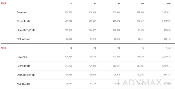 除了lululemon,运动服饰行业另外一匹黑马也来势汹汹