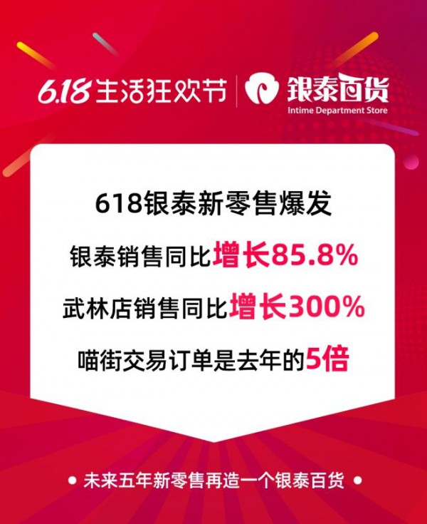 银泰百货618销售增85.8％ 武林银泰销售增300％