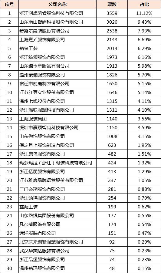 OUE职业装·团服展|7月魔都且看OUE!最全活动日程指南,约约约