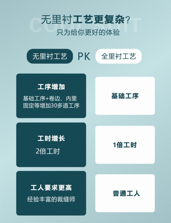 富绅V定制丨新品来袭 为夏天而生的轻薄无里西服