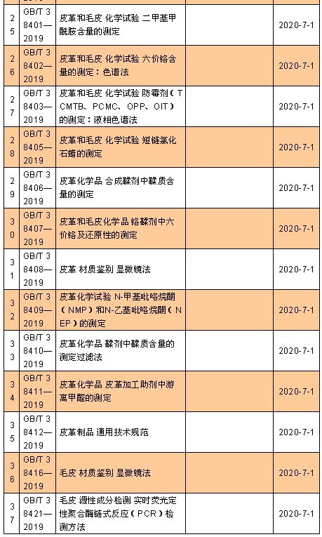 这些纺织鞋服类标准今日起实施!