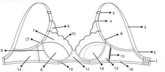 怎么看自己适合穿多大的内衣 内衣尺码怎么看