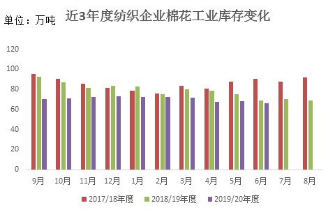 6月棉纺织企业调查报告:纺织市场进入淡季