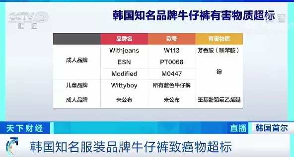 韩国多个知名服装品牌被曝含致癌物质!中国