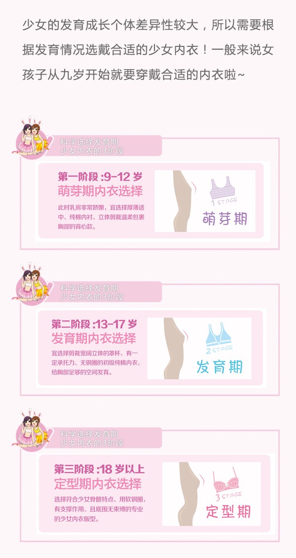 青春期少女要如何保养乳房 妈妈女儿必看