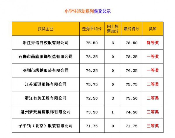 020中国校服设计大赛·决赛获奖公示