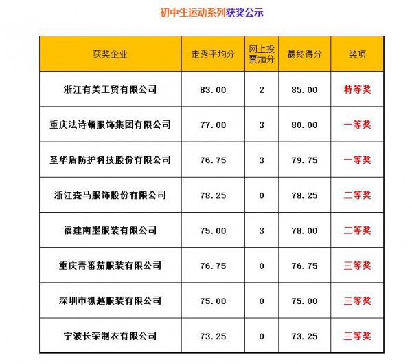 020中国校服设计大赛·决赛获奖公示