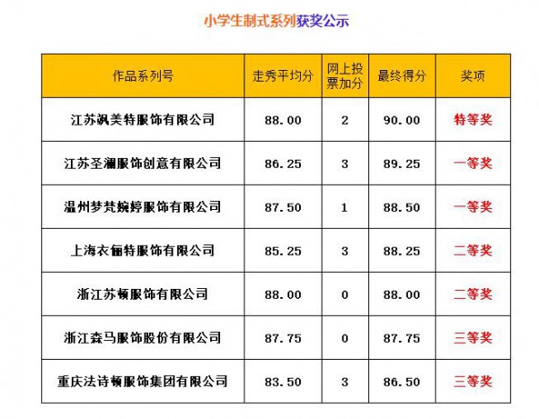 020中国校服设计大赛·决赛获奖公示
