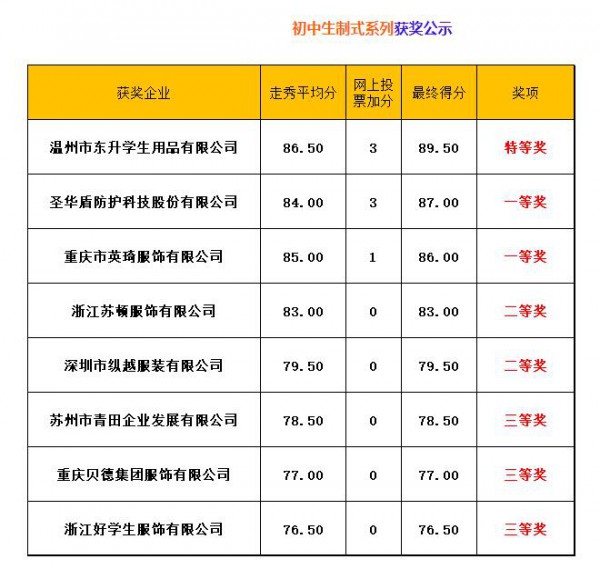 020中国校服设计大赛·决赛获奖公示
