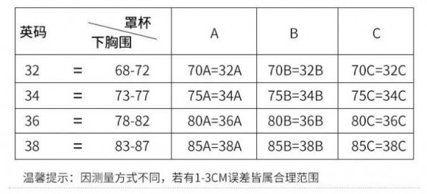内衣的尺码有哪些?怎么判断自己穿多大码的内衣?