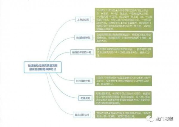 虎门推扶持政策 举办订货会最高资助10万元