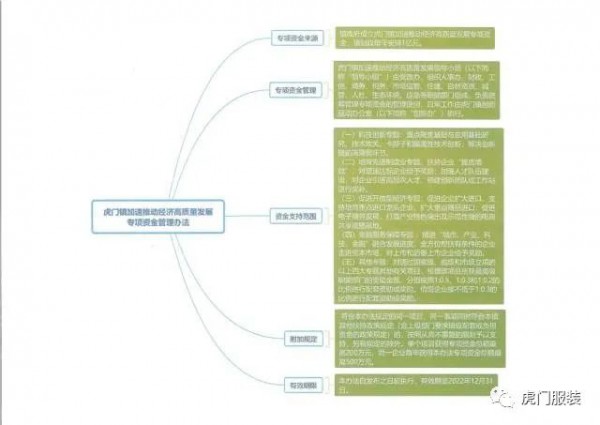 虎门推扶持政策 举办订货会最高资助10万元