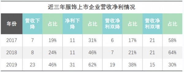 后疫情时代 助推美邦深度调整 深化渠道布局推动产业链再造