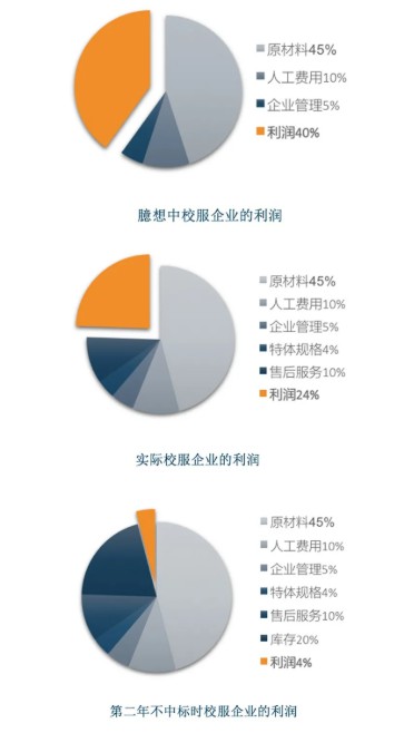 这个千亿服装市场虎门已经有企业抓住了机会 你还在等疫情过去?