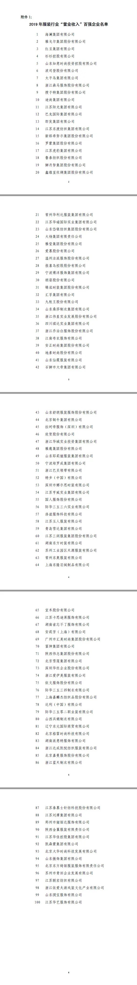 2019年服装行业百强榜单出炉 前三都有谁?