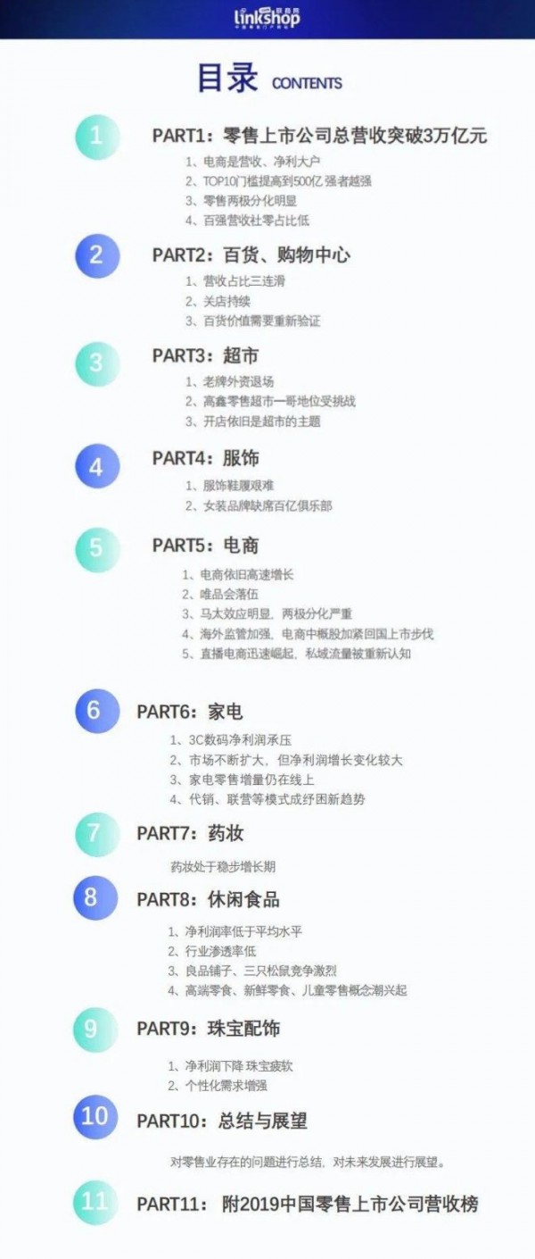联商网发布《2019年度零售上市公司发展趋势白皮书》