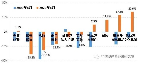 疫情改变消费场景 服装需求大幅下滑