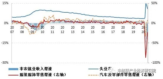 疫情改变消费场景 服装需求大幅下滑