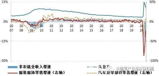 新冠病毒疫情:全球经济陷入衰退,服装需求大幅下滑
