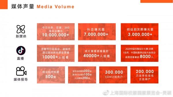 用数字说话,ISUE2020上海国际校服展后报告新鲜出炉