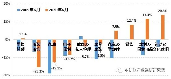 疫情改变消费场景,美国服装需求大幅下滑