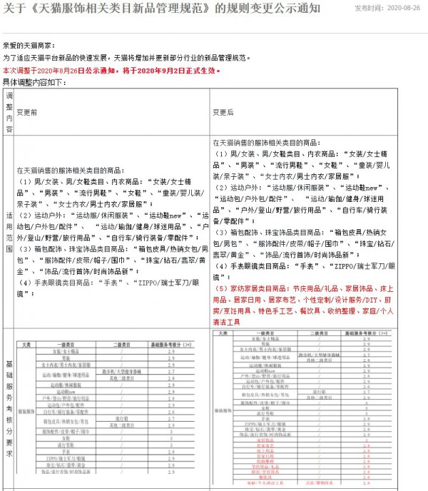 天猫调整服饰相关类目新品管理规范
