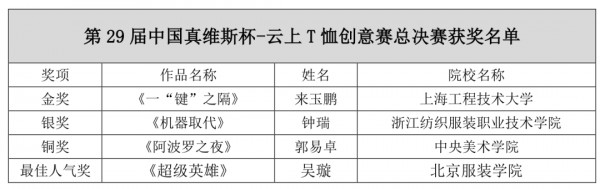 挖掘时尚新锐力量——第29届中国真维斯杯-云上T恤创意赛圆满收官