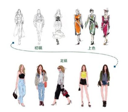 高效供应链 助样儿服饰,爱依服,麦寻杀出重围成华南女装巨头