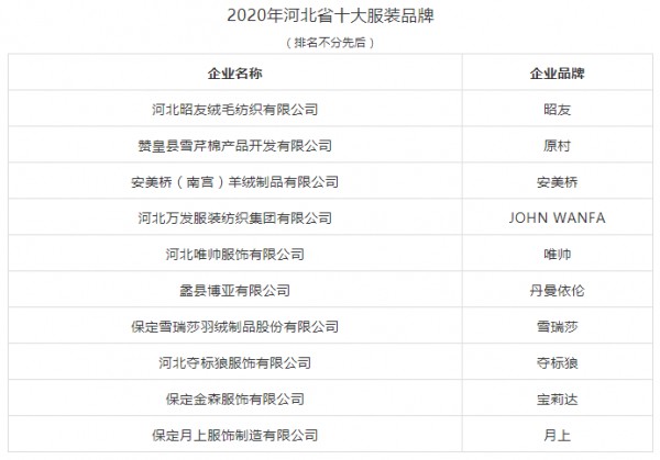 新鲜出炉!他们是河北服装产业中的璀璨之星!