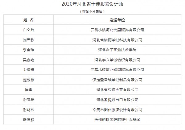 新鲜出炉!他们是河北服装产业中的璀璨之星!