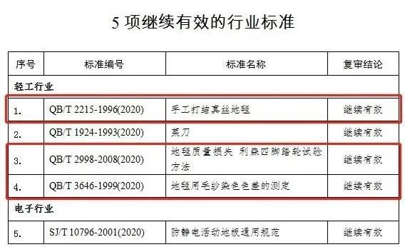 行业标准复审公布,3项纺织行业标准继续有